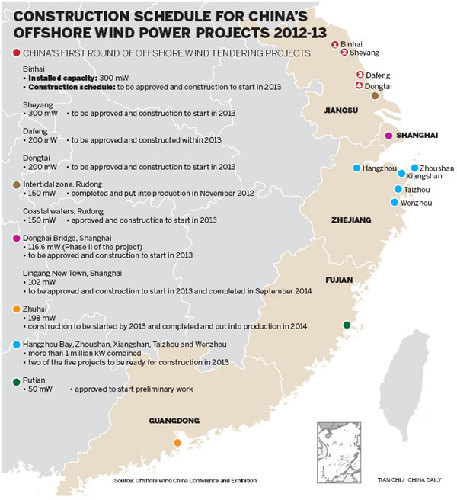 Nation's wind farms heading offshore