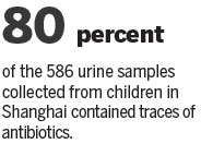 Veterinary drugs tied to obesity