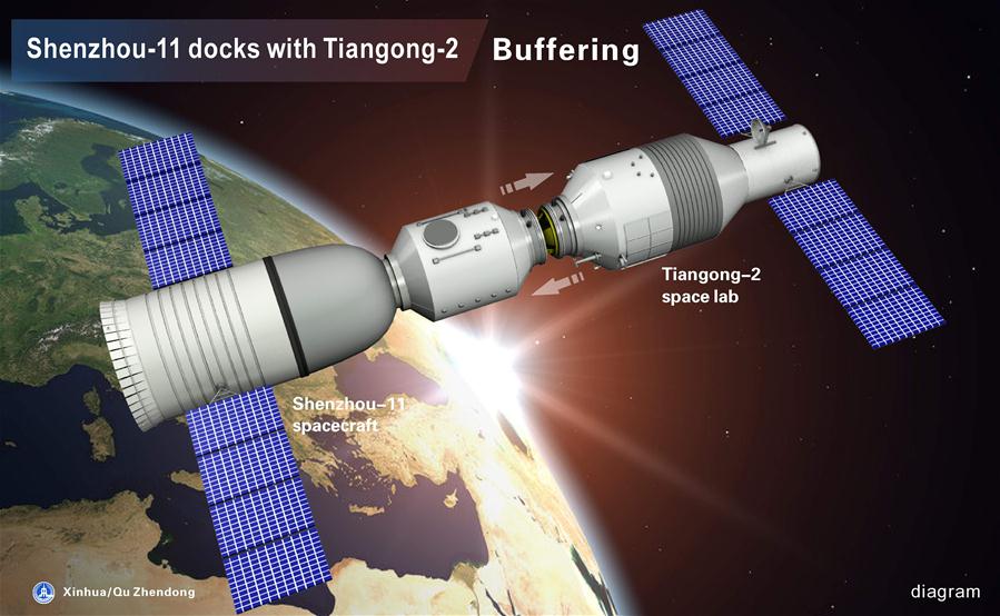 Shenzhou XI spacecraft docks with Tiangong-2 space lab