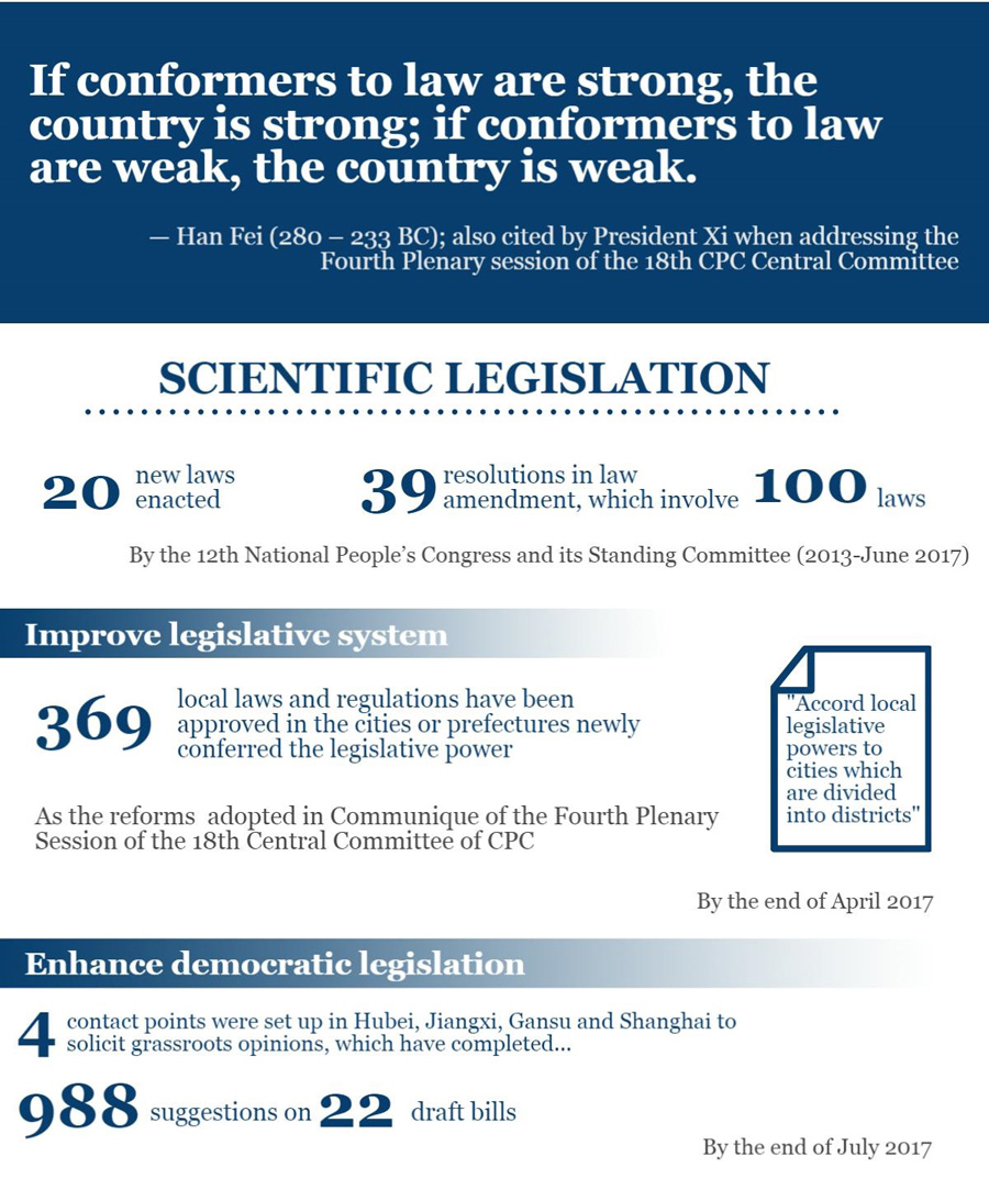 Five years on: How law rules in the country