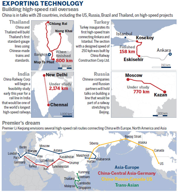 On the global fast track