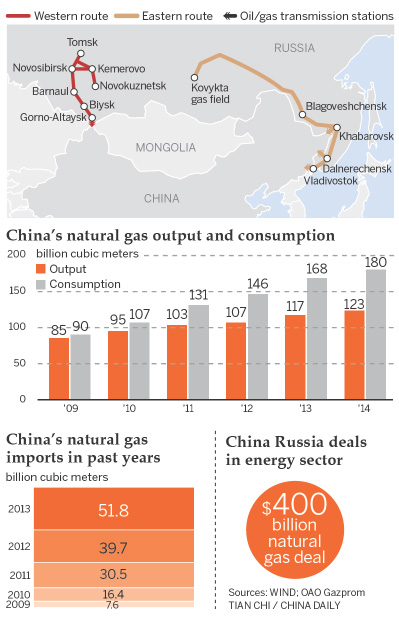 Energy deals in Moscow expected